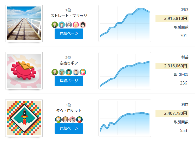 ランキング